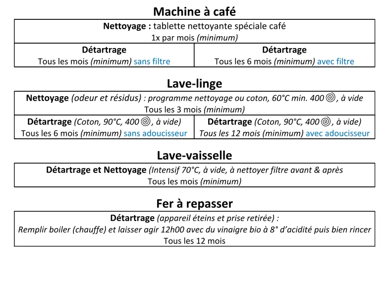 détartrage