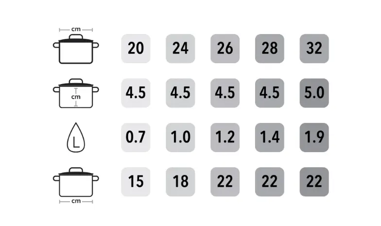Guide taille Poêle Gastrolux