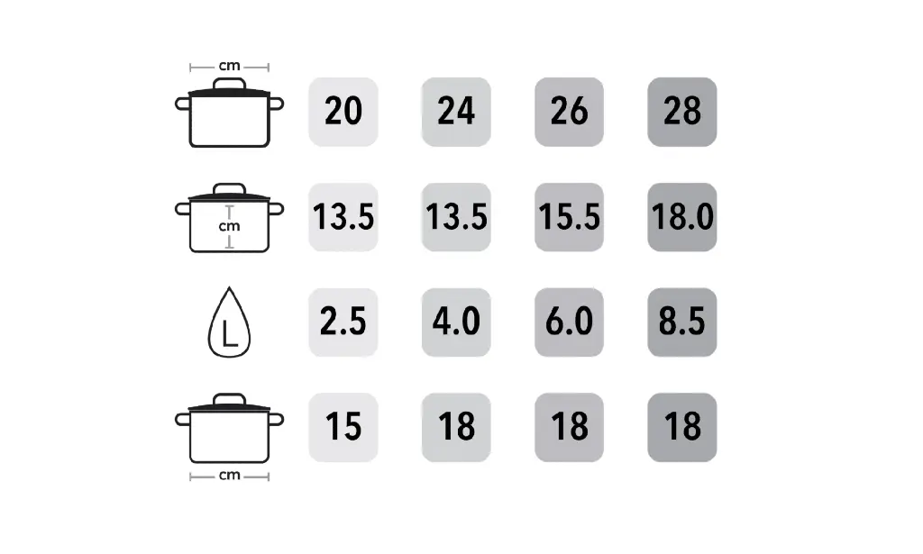 Guide taille Faitout Gastrolux.webp