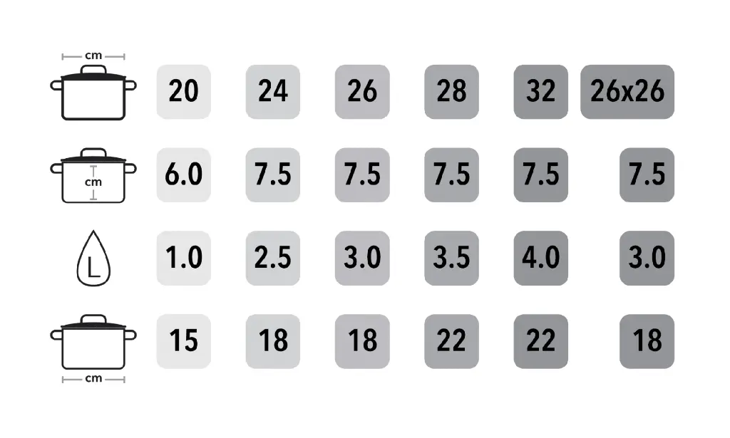 Guide taille Sauteuse Gastrolux