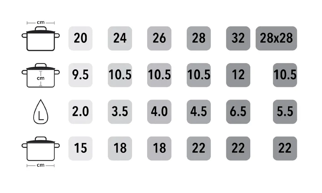 Guide taille Cocotte Gastrolux.webp