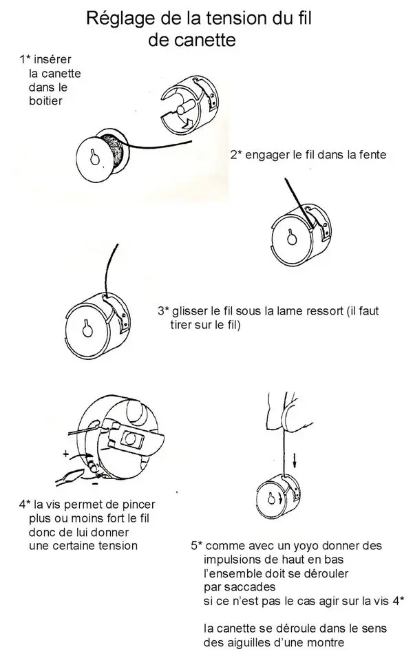 réglage boitier canette vertical machine à coudre.webp